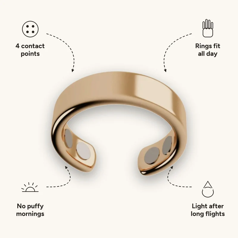 Magneva Ring – Lymph Contact