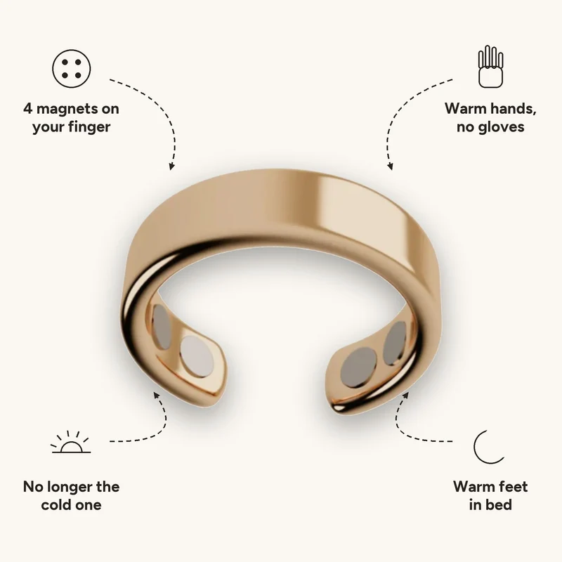 Magneva Ring – Nitric Oxide Response